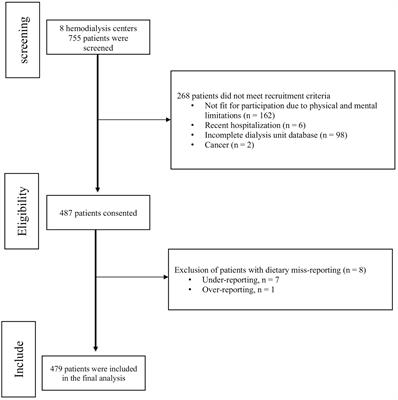Association of plant and animal protein intake with sleep quality and quality of life in hemodialysis patients: a multicenter cross-sectional study